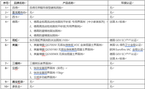 美巢环保可信赖—全线产品通过世界四大环保认证