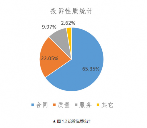 疫情后很多家装公司求生存 行业乱象再生 装修该何去何从？