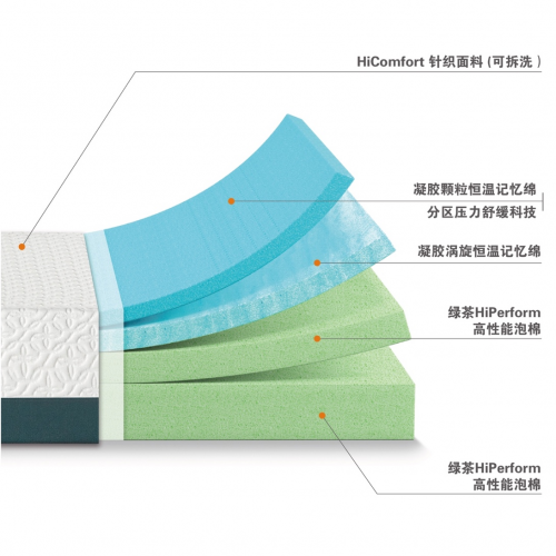 全球第一在线家居品牌 ——ZINUS美国际诺思畅销款Green Tea系列床垫引入中国
