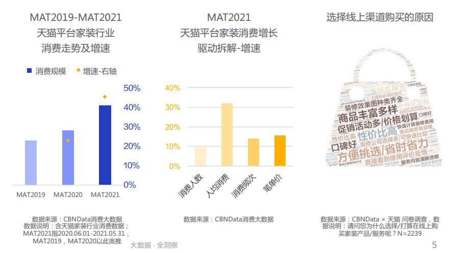 新老品牌“同台竞技”，互联网家装进入“品牌力”制胜期| CBNData报告