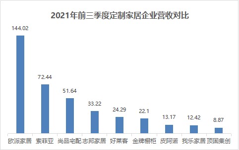 全度家居年末招商大动作：巅峰论道，抢滩2022！