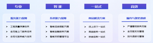 数字工装 智筑经营——京东发布工装基建场景解决方案