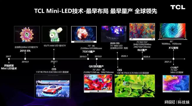 不是Mini LED的电视就别买了！这个双十一，我劝你别花冤枉钱