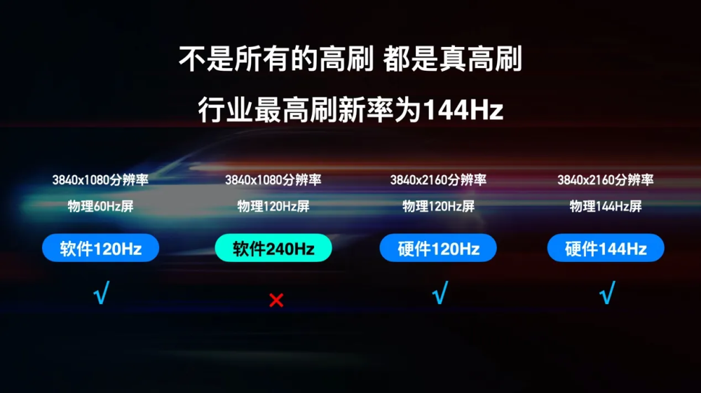 电视高刷还分真假？到底谁在玩套路，怎么选才能不吃亏？