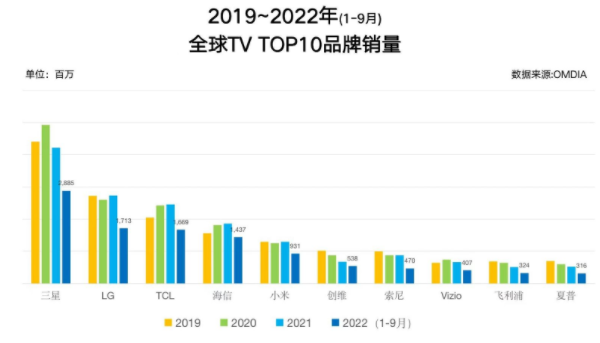 双十一落寞收场 世界杯广告语被众嘲 这牌子怎么了？