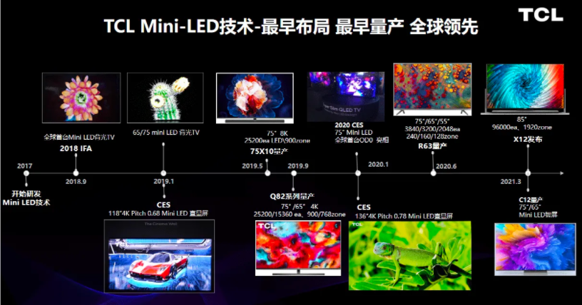 都2022年了哪种电视还能卖断货？除非它有领先级技术+超亲民价格！