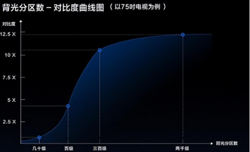 我梦寐以求的大电视终于到手了 开心！