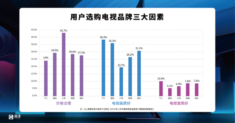 实力获殊荣 TCL X11智屏获金选奖，年度画质天花板再获认可