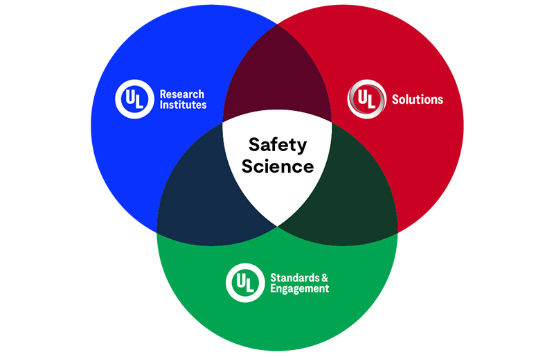 UL Solutions全球应用安全科学专家 值得信赖的安全认证