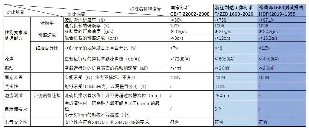 引领行业 布局未来——帝普森再次参编重要行业标准