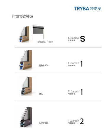 迎2024全国低碳日！特诺发推出全生命周期碳足迹门窗标识