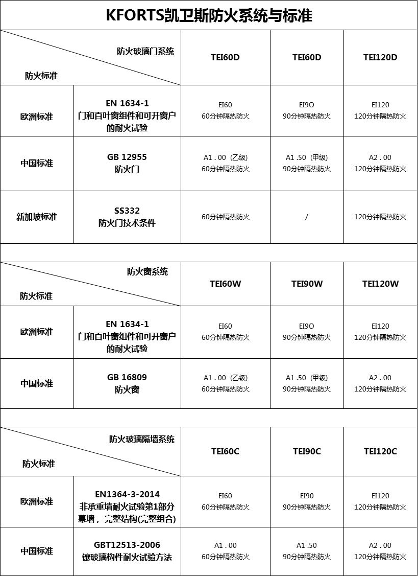 专业 是KFORTS凯卫斯的信心